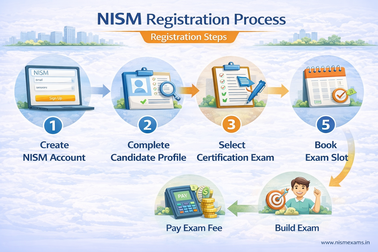 NISM Registration Process